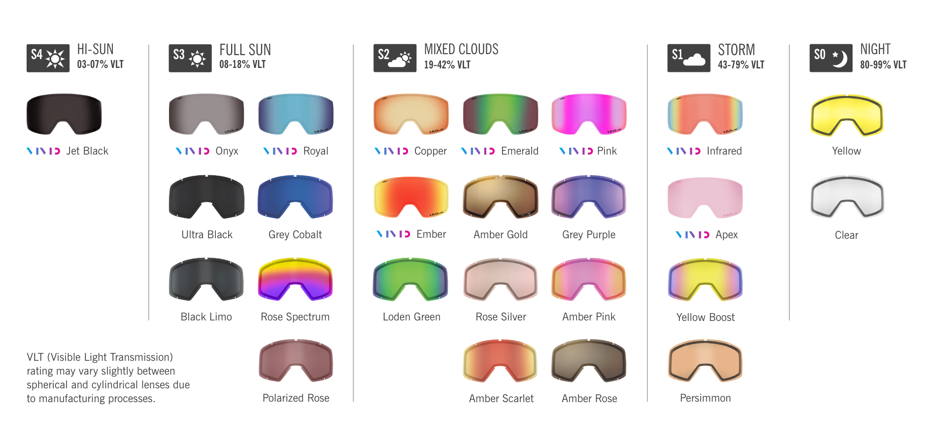 Giro Replacement Lenses Selection Guide Prolens 